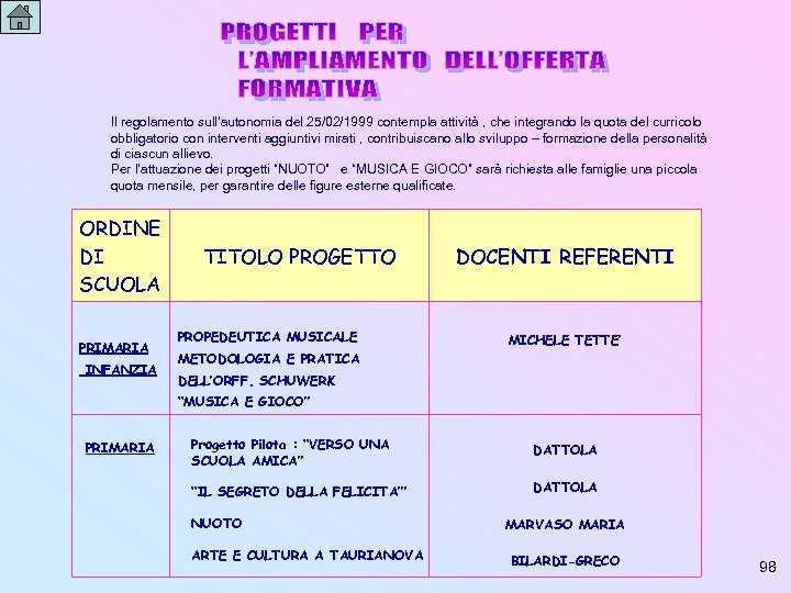 Il regolamento sull’autonomia del 25/02/1999 contempla attività , che integrando la quota del curricolo
