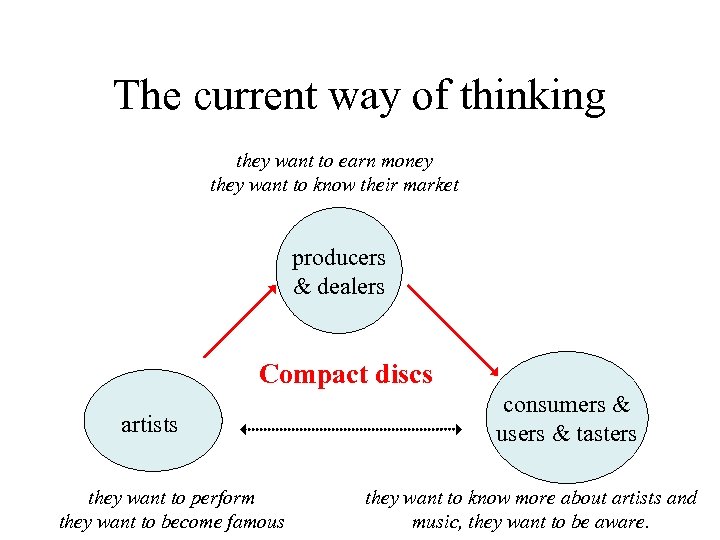 The current way of thinking they want to earn money they want to know