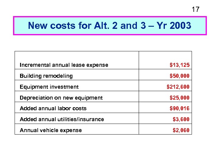 17 New costs for Alt. 2 and 3 – Yr 2003 Incremental annual lease