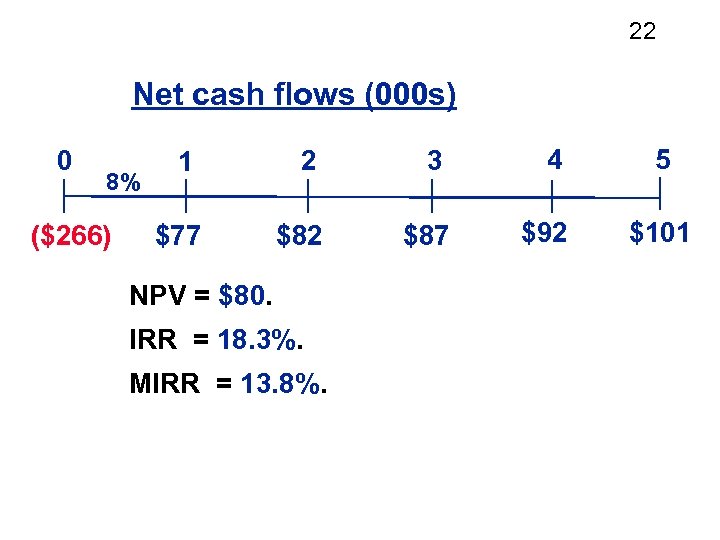 22 Net cash flows (000 s) 0 ($266) 2 3 4 $77 8% 1