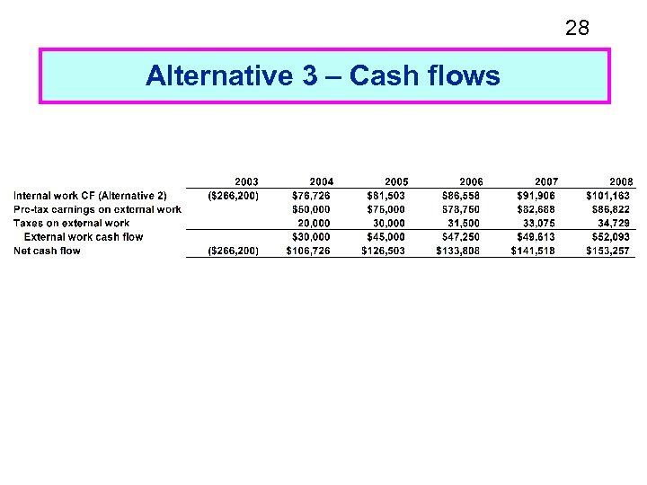 28 Alternative 3 – Cash flows 