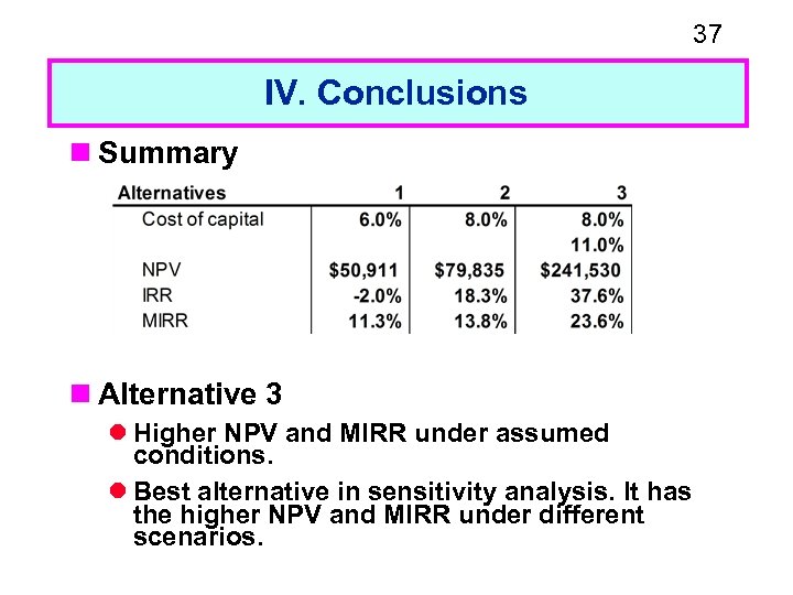 37 IV. Conclusions n Summary n Alternative 3 l Higher NPV and MIRR under