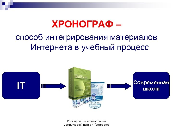 ХРОНОГРАФ – способ интегрирования материалов Интернета в учебный процесс Современная школа IT Расширенный межшкольный
