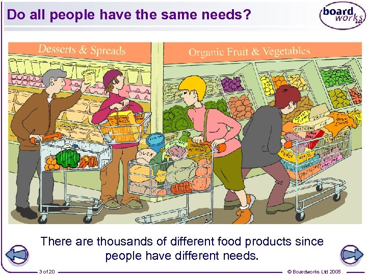 Do all people have the same needs? There are thousands of different food products