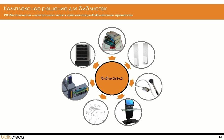  Комплексное решение для библиотек РФИД-технология – центральное звено в автоматизации библиотечных процессов библиотека