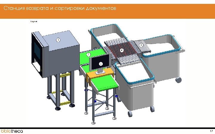  Станция возврата и сортировки документов 17 