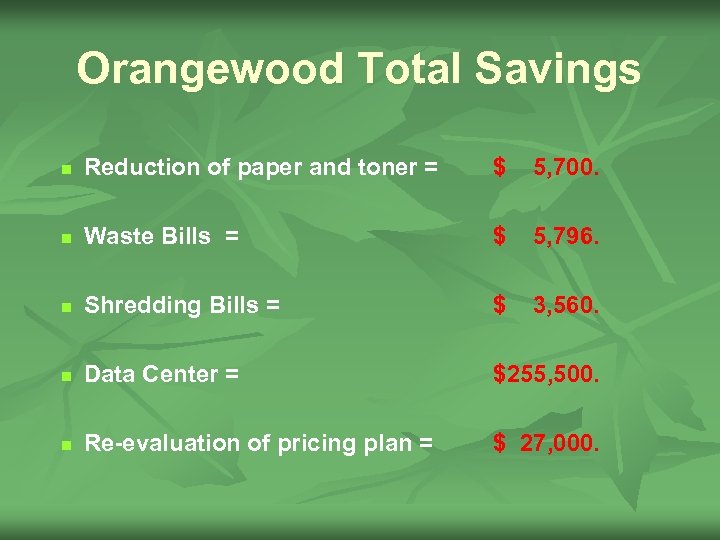 Orangewood Total Savings n Reduction of paper and toner = $ 5, 700. n