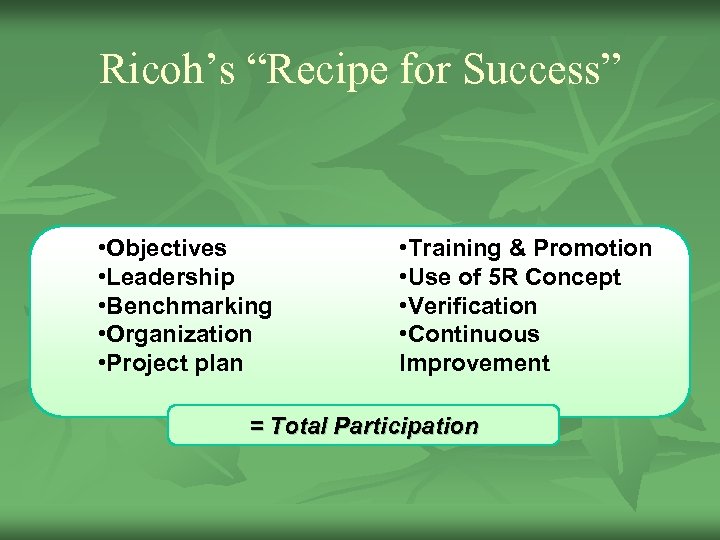 Ricoh’s “Recipe for Success” • Objectives • Leadership • Benchmarking • Organization • Project
