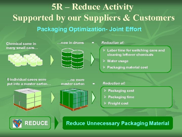 5 R – Reduce Activity Supported by our Suppliers & Customers Packaging Optimization- Joint