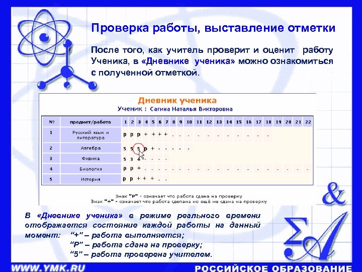 Проверка работы, выставление отметки После того, как учитель проверит и оценит работу Ученика, в