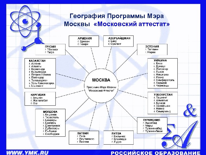 География Программы Мэра Москвы «Московский аттестат» 