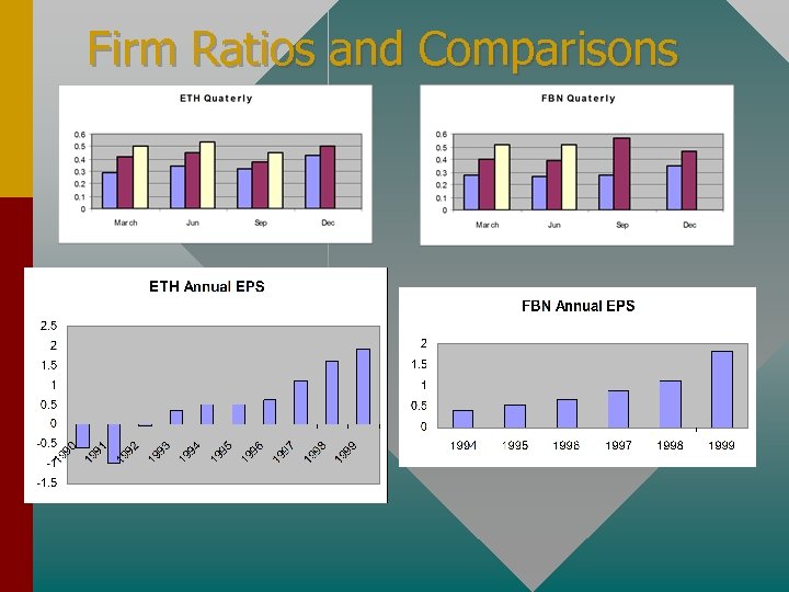 Firm Ratios and Comparisons 