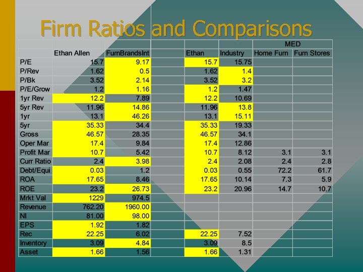 Firm Ratios and Comparisons 