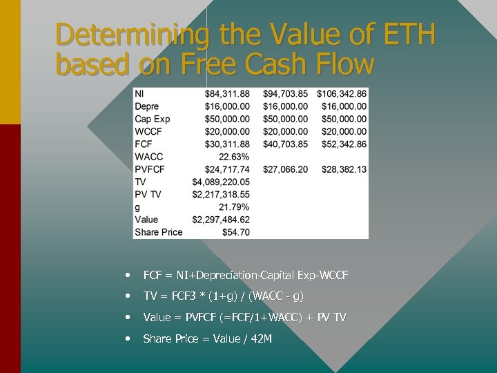 Determining the Value of ETH based on Free Cash Flow • FCF = NI+Depreciation-Capital