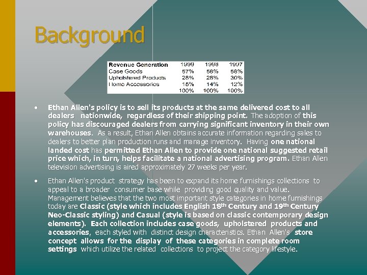 Background • Ethan Allen's policy is to sell its products at the same delivered