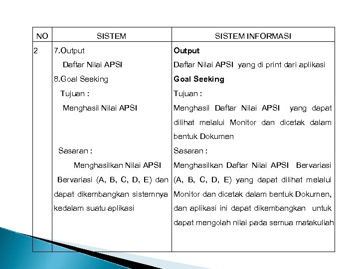 NO 2 SISTEM 7. Output Daftar Nilai APSI 8. Goal Seeking SISTEM INFORMASI Output