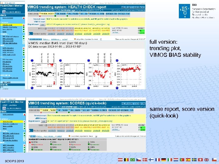 full version: trending plot, VIMOS BIAS stability same report, score version (quick-look) SCIOPS 2013