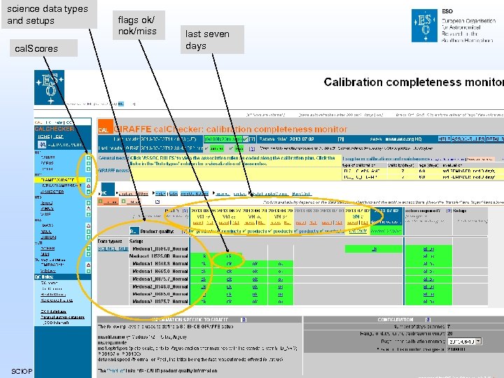 science data types and setups cal. Scores SCIOPS 2013 flags ok/ nok/miss last seven