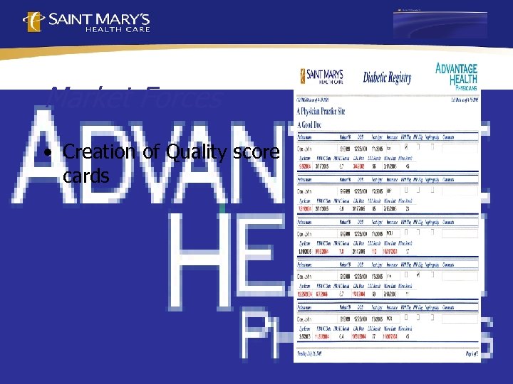 Market Forces • Creation of Quality score cards 