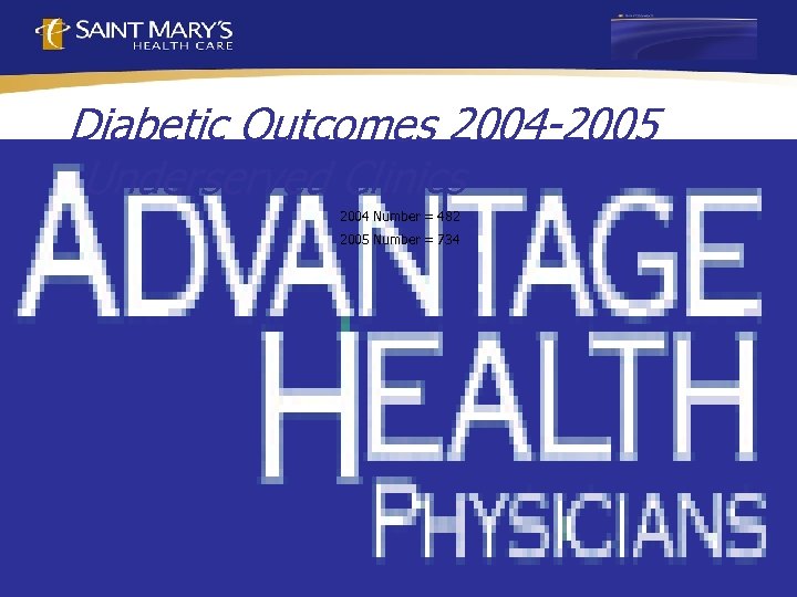 Diabetic Outcomes 2004 -2005 Underserved Clinics 2004 Number = 482 2005 Number = 734