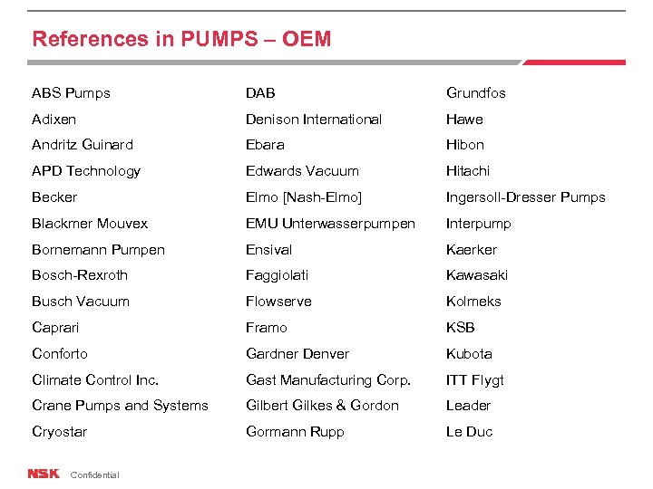 References in PUMPS – OEM ABS Pumps DAB Grundfos Adixen Denison International Hawe Andritz