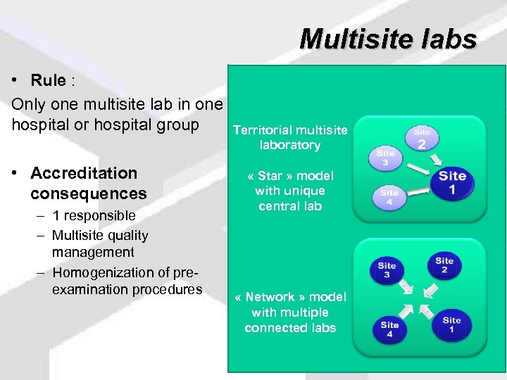 Multisite labs • Rule : Only one multisite lab in one hospital or hospital
