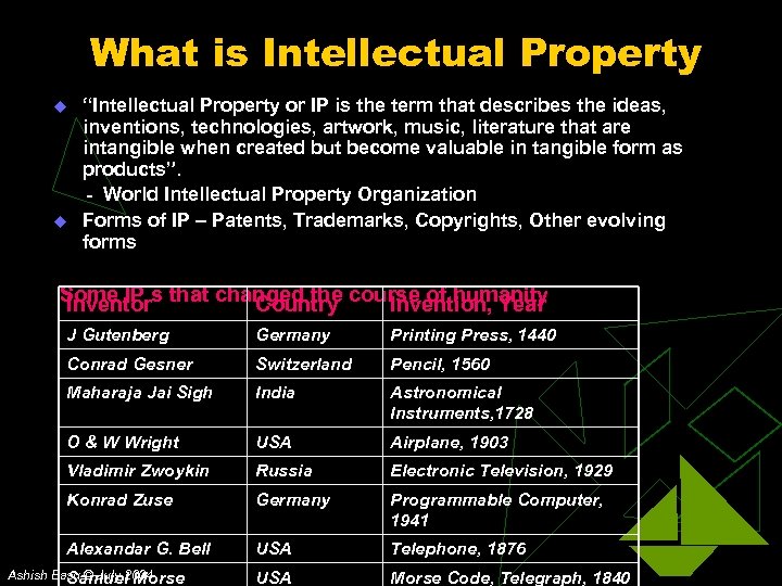 What is Intellectual Property u u “Intellectual Property or IP is the term that