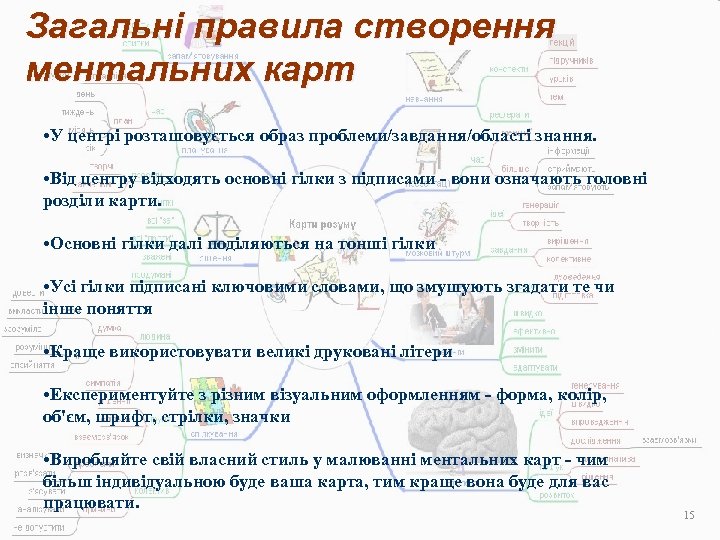 Загальні правила створення ментальних карт • У центрі розташовується образ проблеми/завдання/області знання. • Від