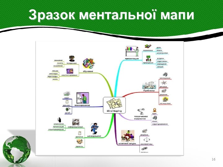 Зразок ментальної мапи 16 