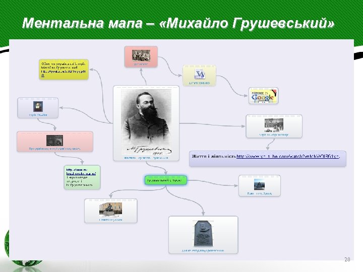 Ментальна мапа – «Михайло Грушевський» 20 