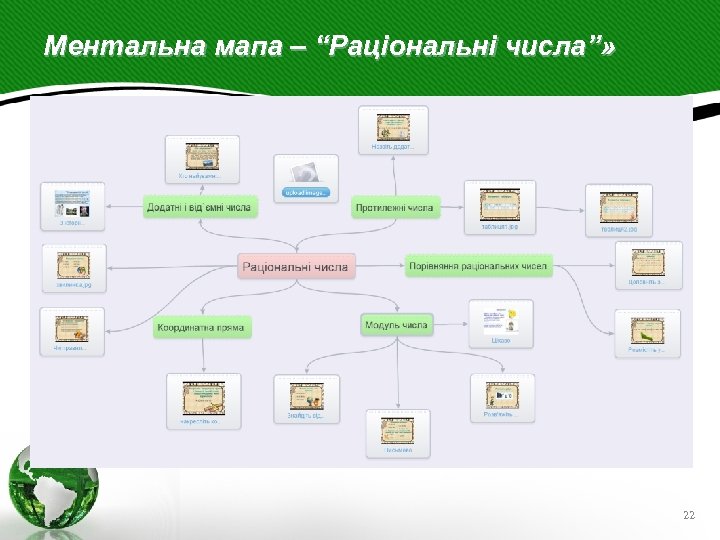Ментальна мапа – “Раціональні числа”» 22 