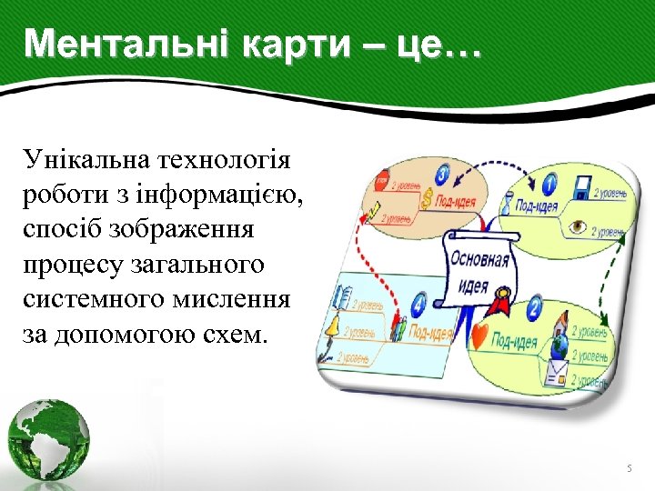 Ментальні карти – це… Унікальна технологія роботи з інформацією, спосіб зображення процесу загального системного
