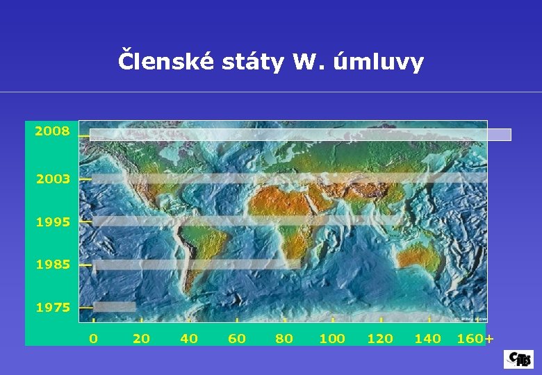 Členské státy W. úmluvy 2008 2003 1995 1985 1975 0 20 40 60 80
