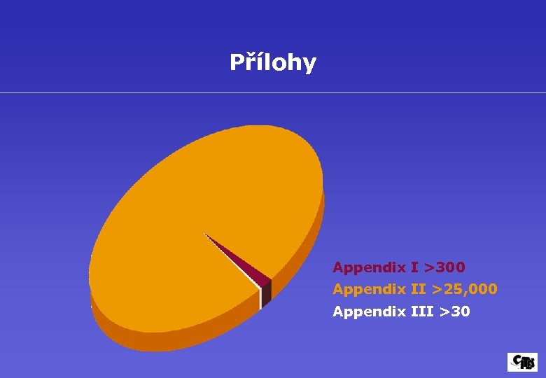 Přílohy Appendix I >300 Appendix II >25, 000 Appendix III >30 
