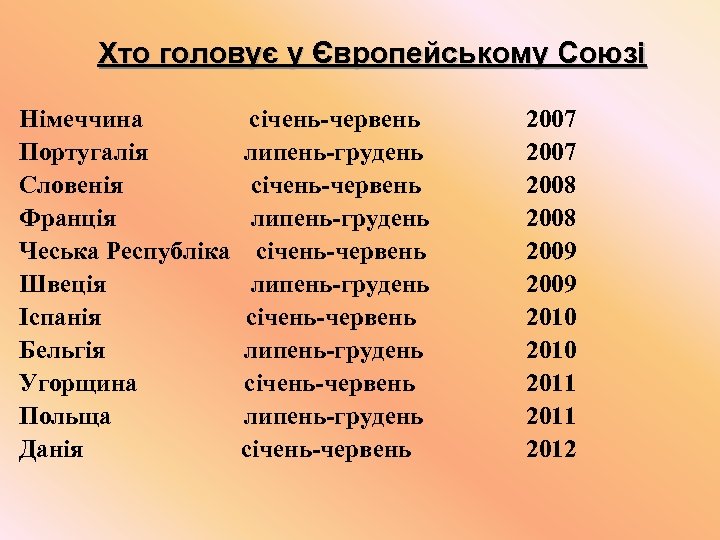 Хто головує у Європейському Союзі Німеччина Португалія Словенія Франція Чеська Республіка Швеція Іспанія Бельгія