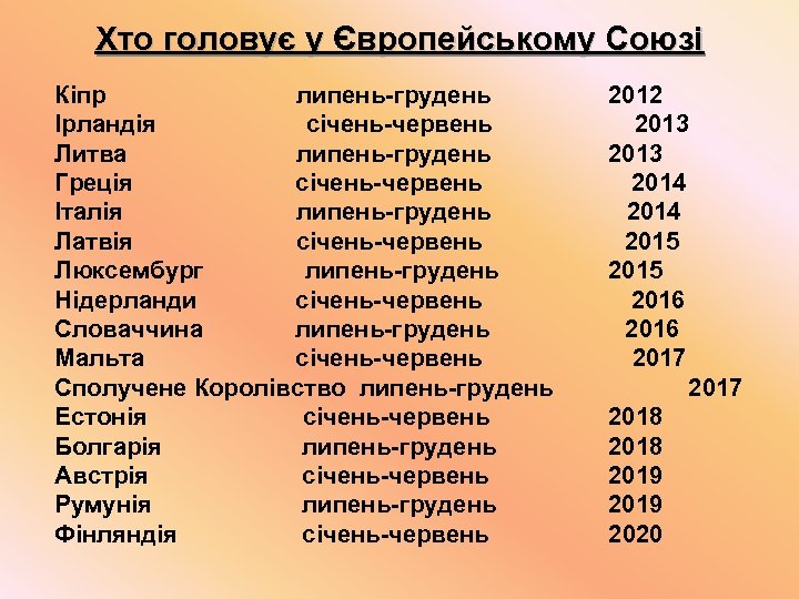 Хто головує у Європейському Союзі Кіпр липень-грудень Ірландія січень-червень Литва липень-грудень Греція січень-червень Італія