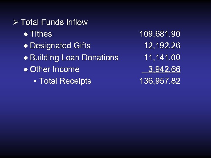 Ø Total Funds Inflow ● Tithes ● Designated Gifts ● Building Loan Donations ●