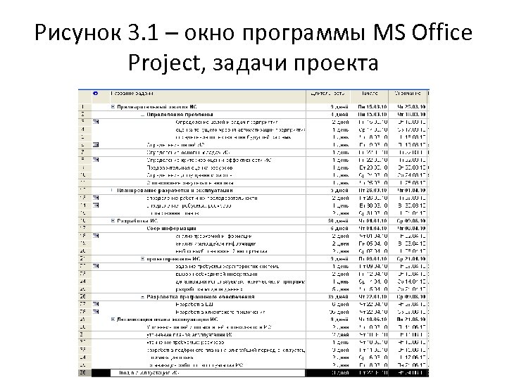 Рисунок 3. 1 – окно программы MS Office Project, задачи проекта 