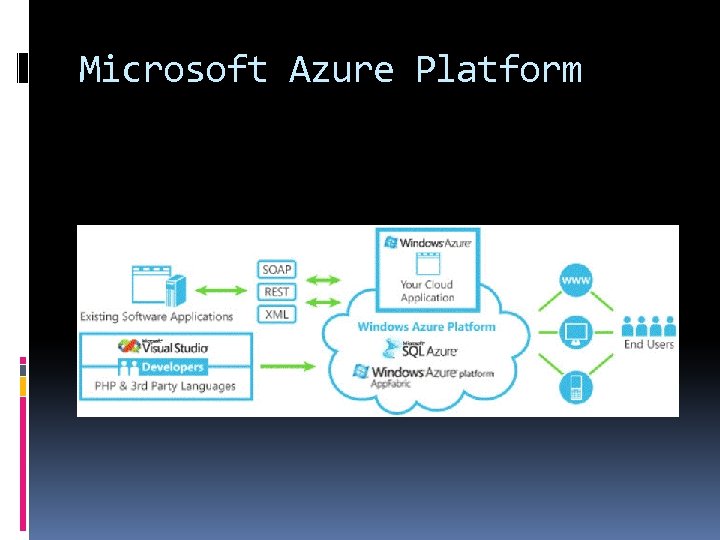 Microsoft Azure Platform App. Fabric 