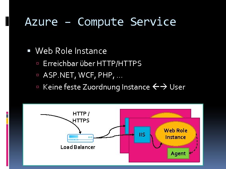 Azure – Compute Service Web Role Instance Erreichbar über HTTP/HTTPS ASP. NET, WCF, PHP,