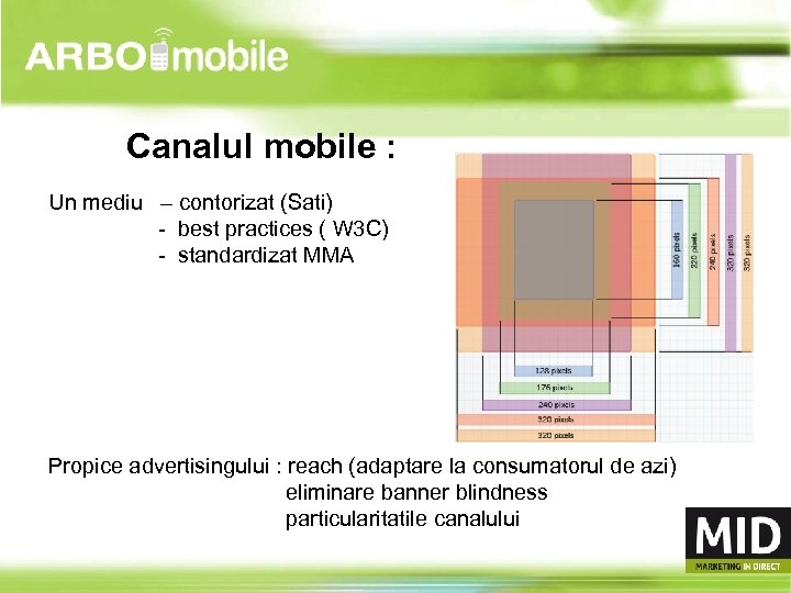 Canalul mobile : Un mediu – contorizat (Sati) - best practices ( W 3