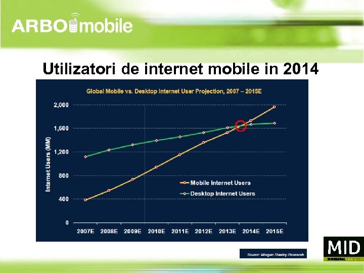 Utilizatori de internet mobile in 2014 