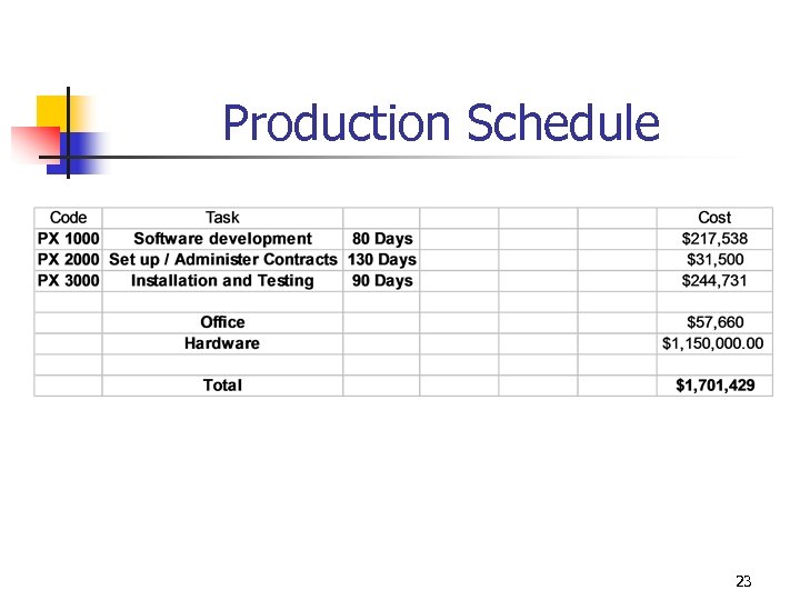 Production Schedule 23 
