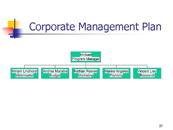Corporate Management Plan 27 
