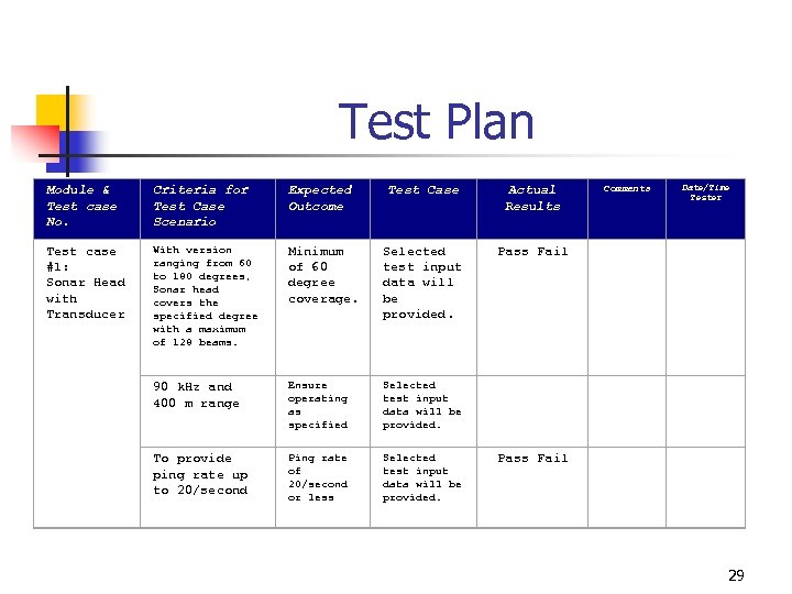 Test Plan Test Case Actual Results Comments Date/Time Tester Selected test input data will