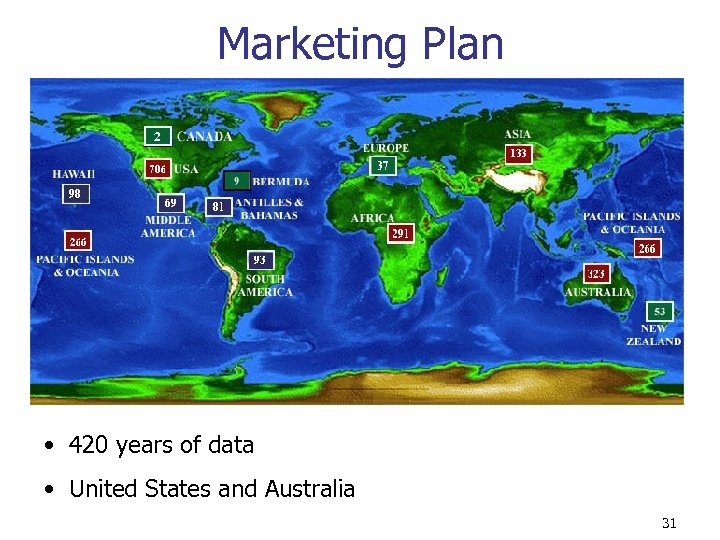 Marketing Plan • 420 years of data • United States and Australia 31 