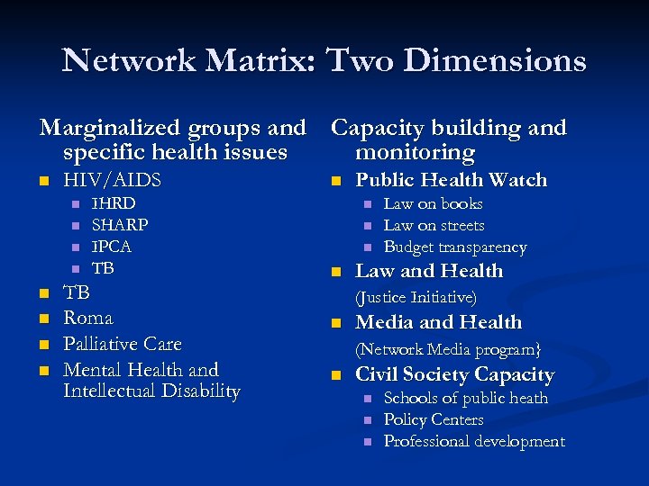 Network Matrix: Two Dimensions Marginalized groups and Capacity building and specific health issues monitoring