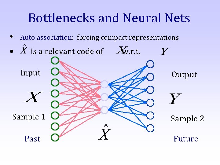 Bottlenecks and Neural Nets • • Auto association: forcing compact representations is a relevant