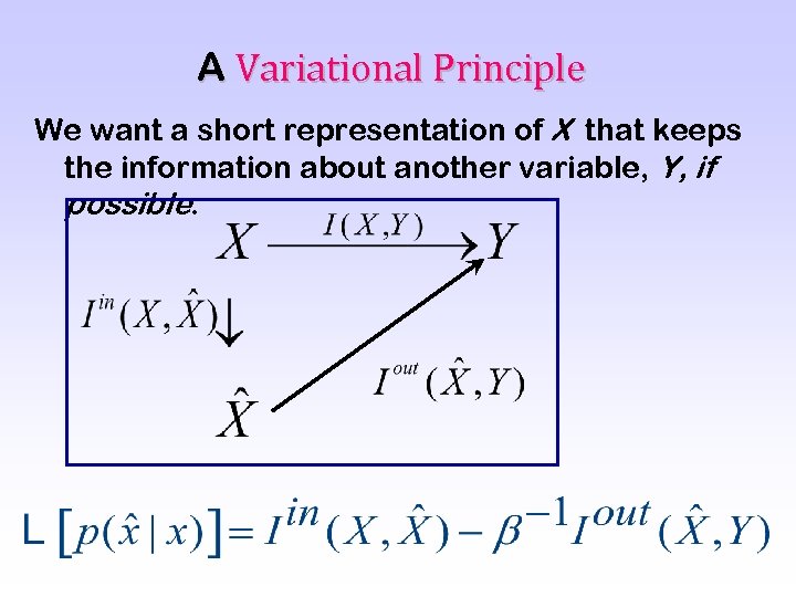 A Variational Principle We want a short representation of X that keeps the information