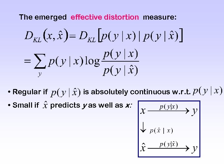 The emerged effective distortion measure: • Regular if • Small if is absolutely continuous